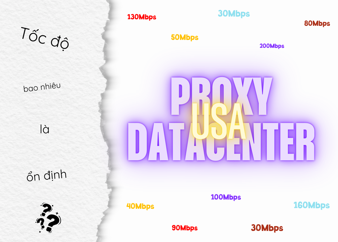Tốc độ proxy Datacenter USA