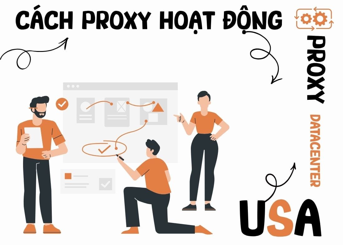 Proxy datacenter USA là gì? Proxy datacenter USA hoạt động như thế nào?