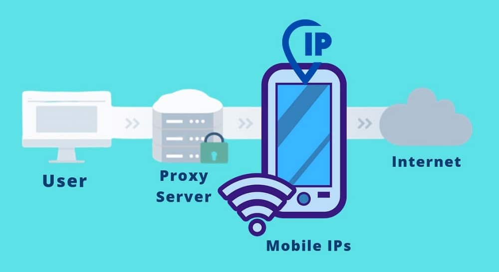 Proxy Di động (Mobile Proxy) và nguồn cung cấp uy tín
