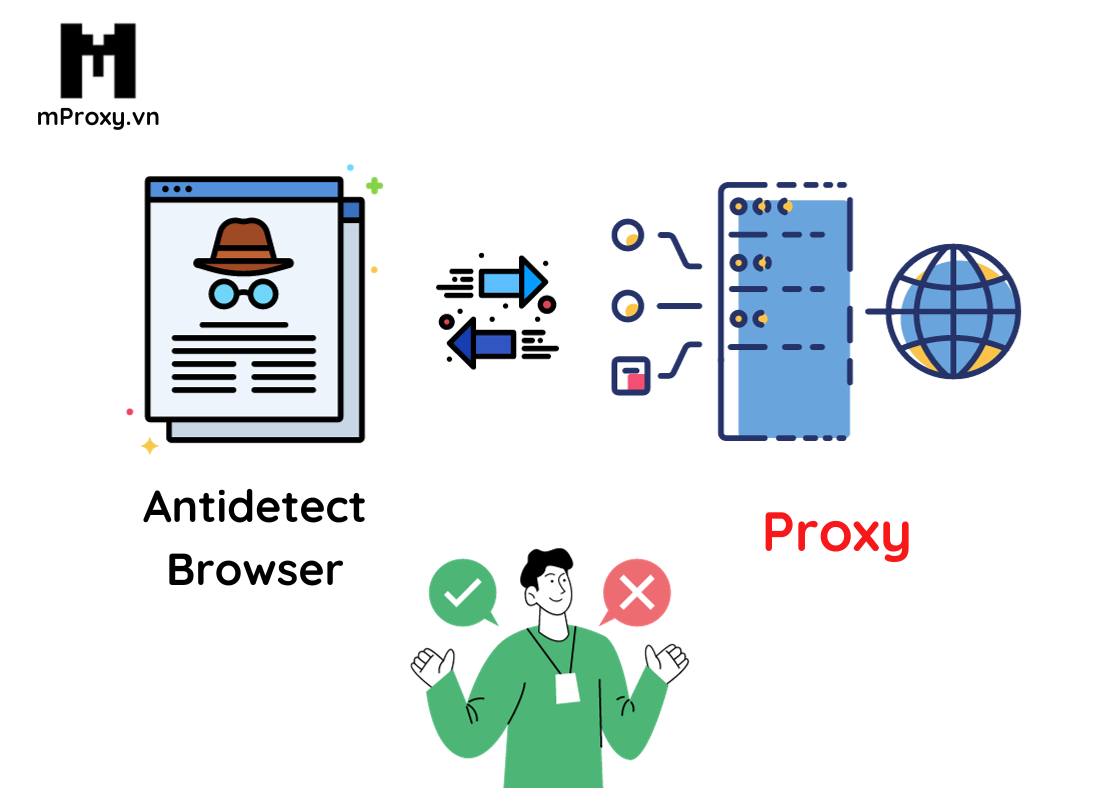 Sử dụng phần mềm Antidetect Browser có cần thêm proxy không?